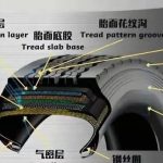 国产轮胎被新能源车集体抛弃！车主：真不是不爱国！