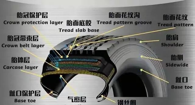 国产轮胎被新能源车集体抛弃！车主：真不是不爱国！